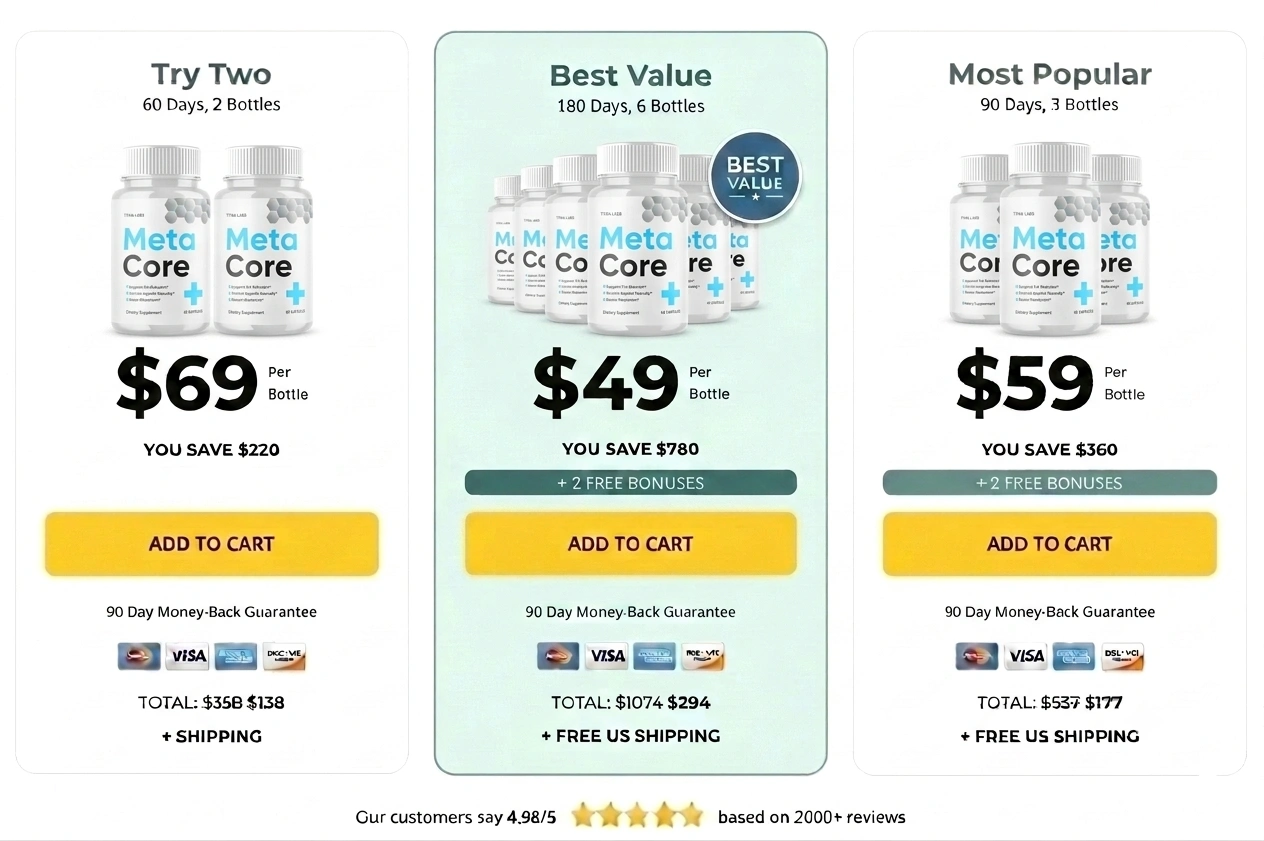MetaCore   Pricing Details